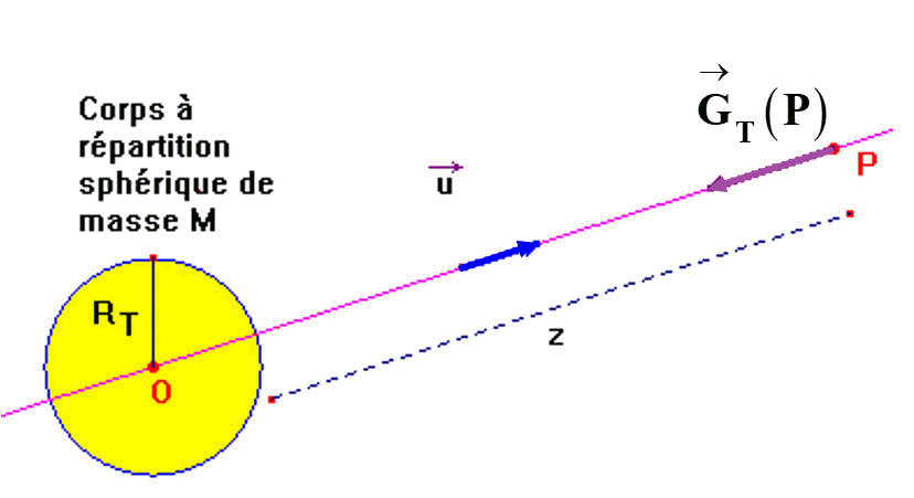 schma