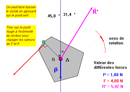 sch�ma d'un couple de forces