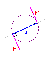 sch�ma d'un couple de forces