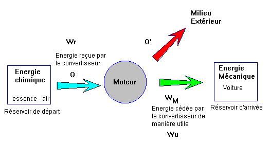 convertisseurs d'nergie