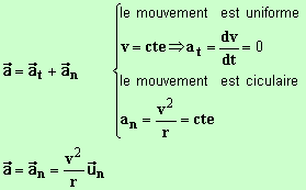 vecteur acclration