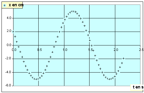oscillogramme