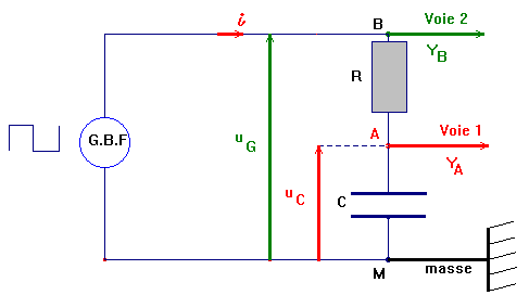circit RC et GBF