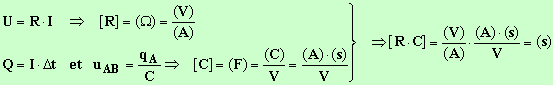 units