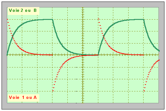 oscillogramme