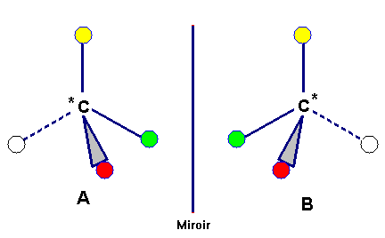 carbone asym�trique et �nantiom�res