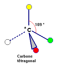carbone asymétrique