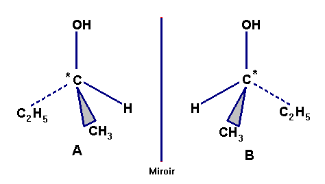 butan-2-ol et �nantiom�res
