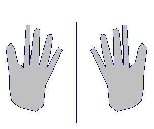 chiralit� (mains D et G)