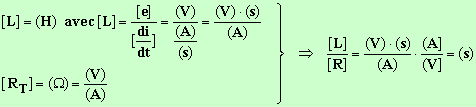 units