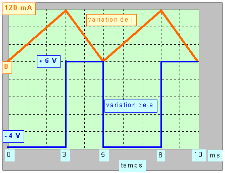 oscillogramme