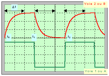oscillogramme