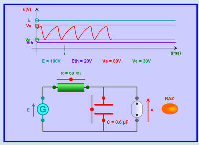 Oscillations de relaxation