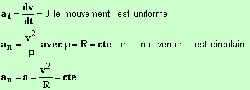 a n = v² / R = cte