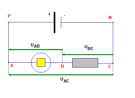 additivité des tensions