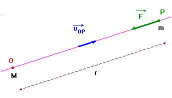 schma