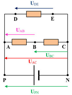 circuit �lectrique