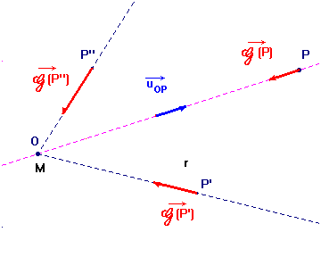 schma