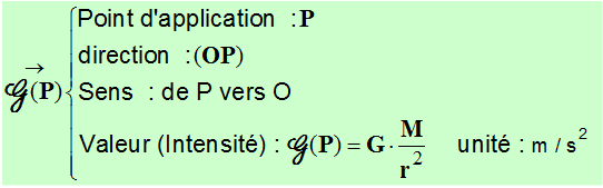 vecteur G (P)