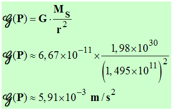 G (P) = 5,91 E-3 m / s