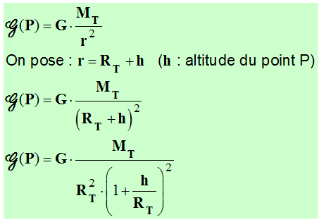expression de G (P)
