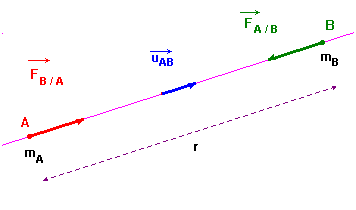 schma