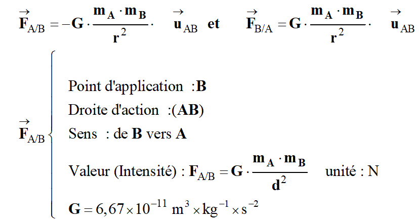 vecteur F A/B