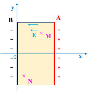 sch�ma du champ uniforme