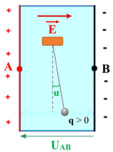 schéma de la ssituation