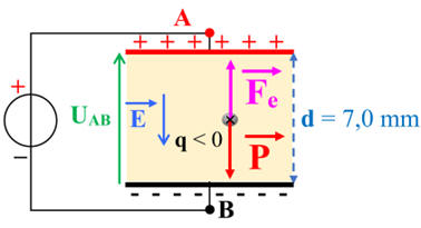 sch�ma de la situation
