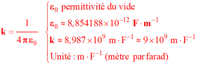 expression de k