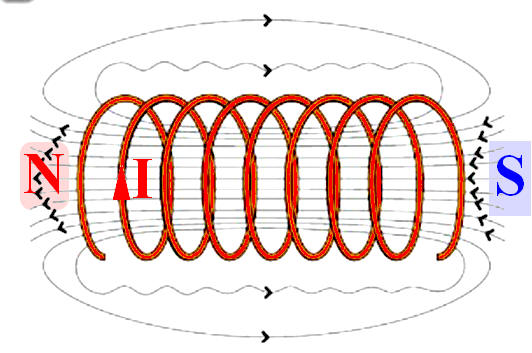 solnode et orientation