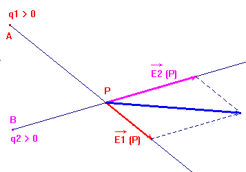 schma