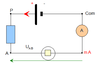 circuit �lectrique