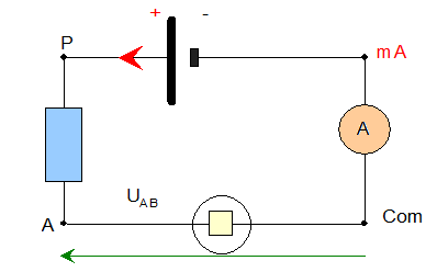circuit �lectrique
