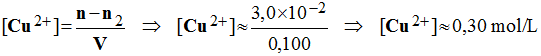 C (Cu2+) = 0,30 mol / L