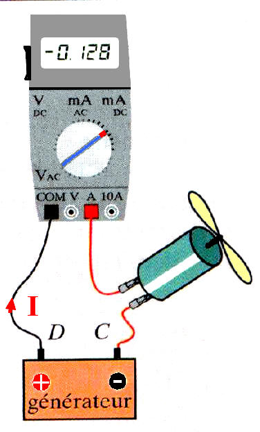 circuit �lectrique