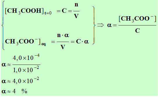 Coefficient de dissociation : 4 %