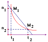 schma