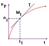 schma
