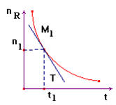 schma