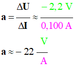 a = -22 (V / A)