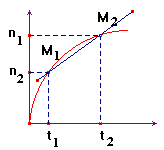 schma