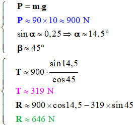 P = 900 N ; T = 319 N et R = 646 N