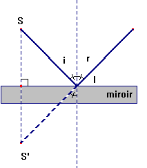 rflexion
