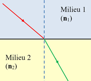 rfraction