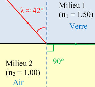 schma