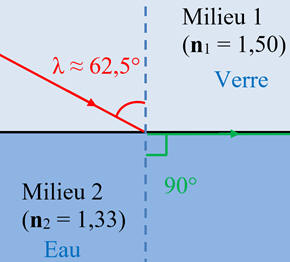 schma