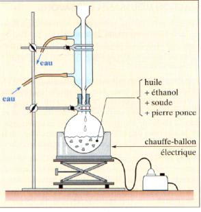 chauffage  reflux