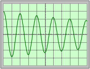 r�gime pseudo-p�riodique